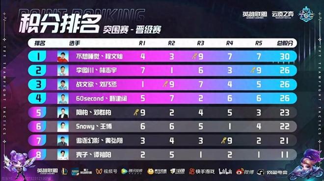 找到有效的 找到有效的