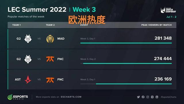 XYG晋级 XYG晋级
