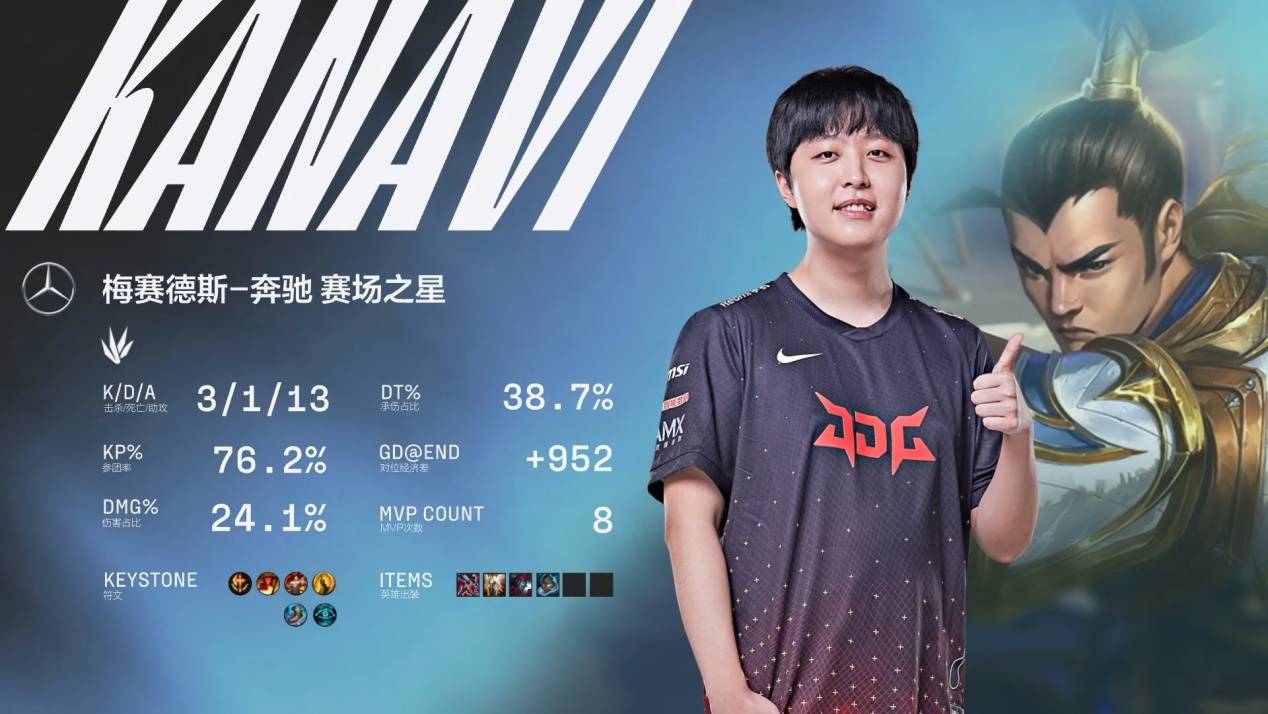 相比 相比