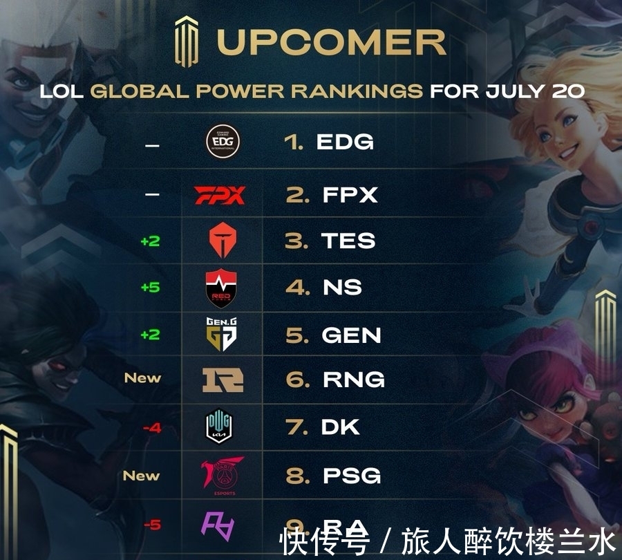 的表述